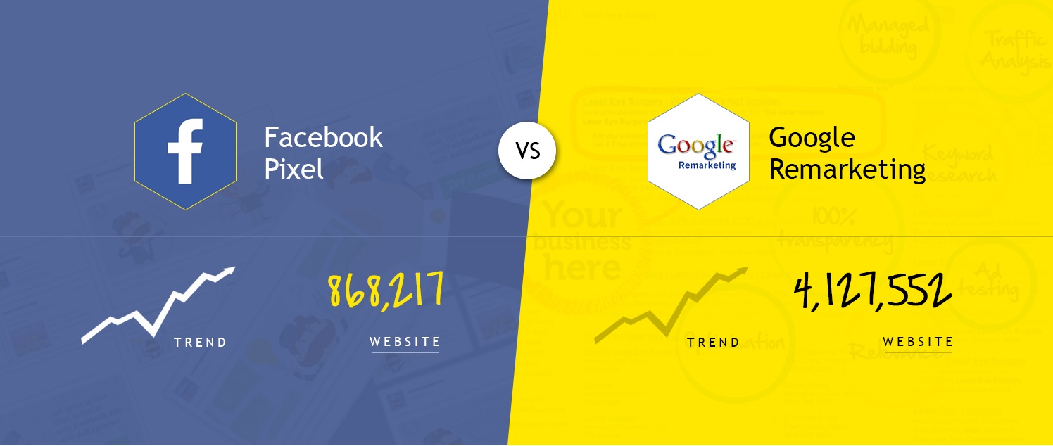 Comparison between Google ReMarketing and Facebook ReMarketing
