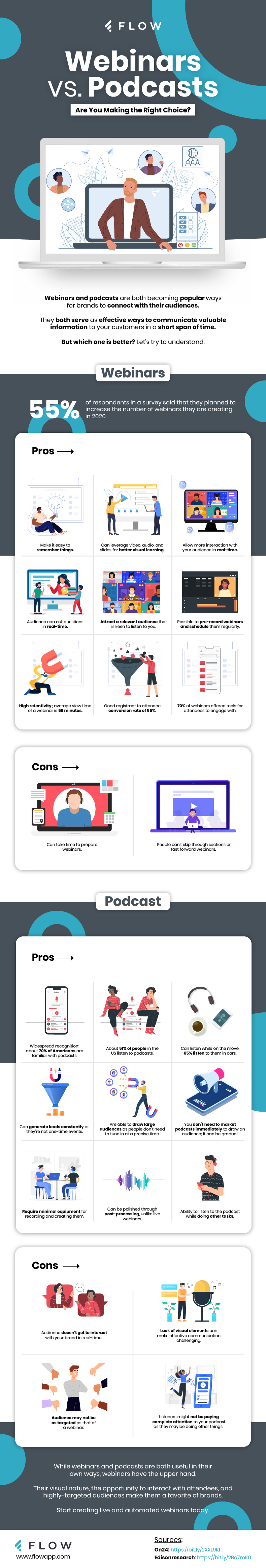 Webinars vs. Podcasts: Are You Making the Right Choice?
