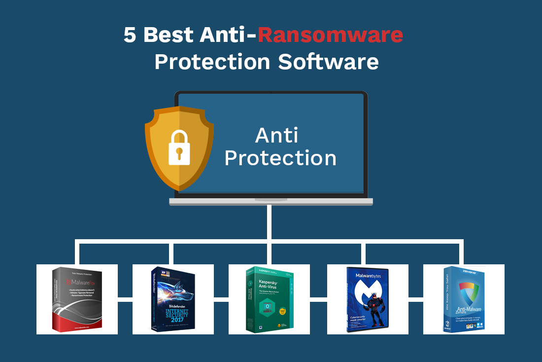 5 Best Anti-Ransomware Protection Software: Your Shield Against Ransomware