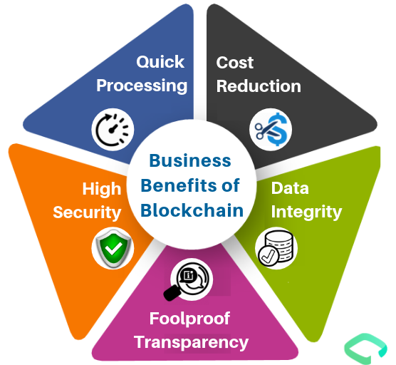 Introducing the Business Benefits of Blockchain